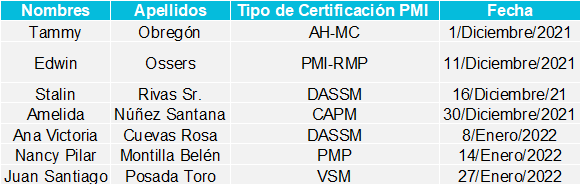 Listado Certificados Julio Septiembre 2021
